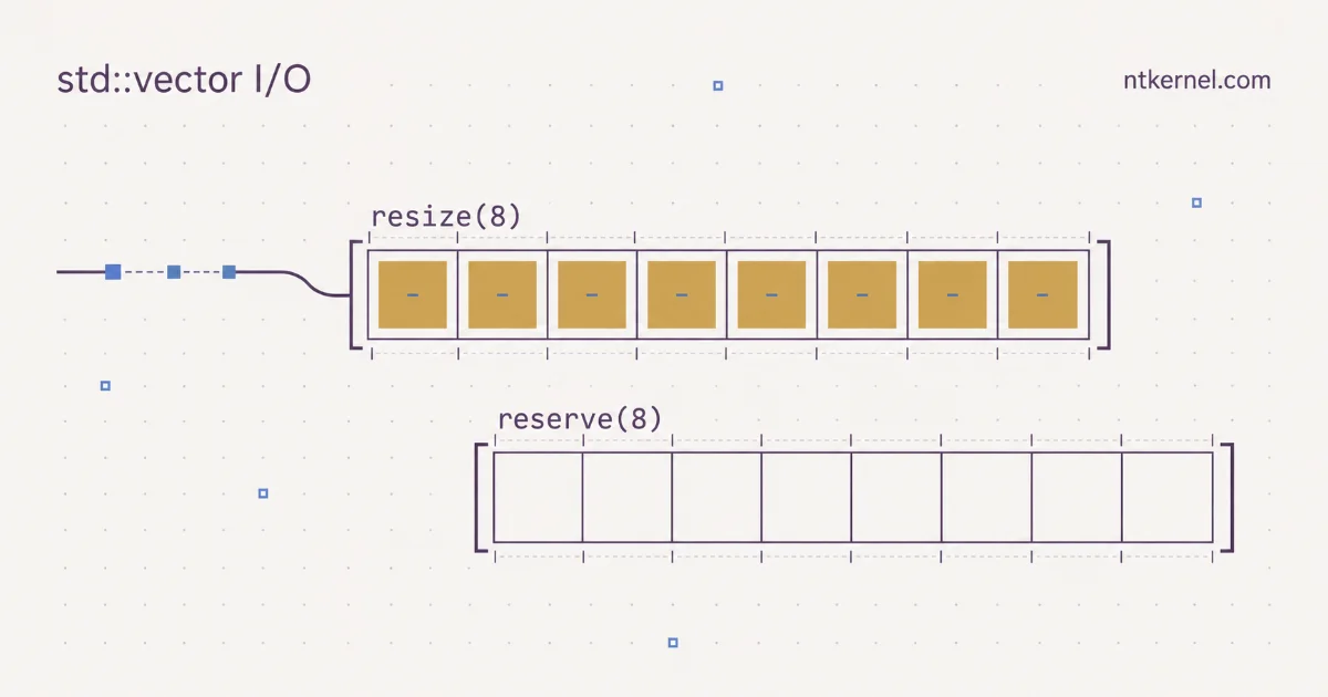 Eight constructed vector elements contrasted with empty reserved storage.