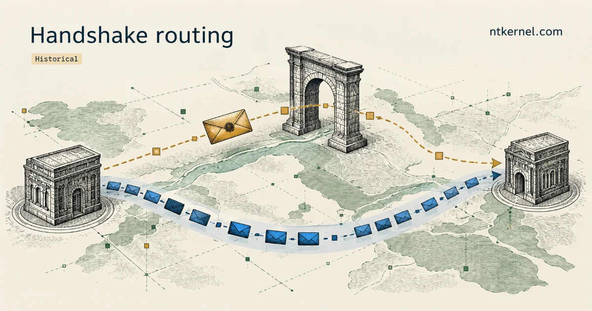 One greeting envelope uses the proxy route while the bulk data stream follows a separate direct path.