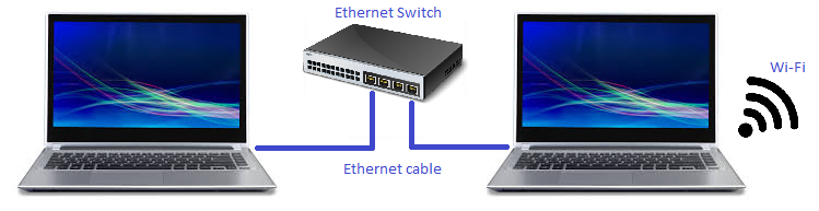 Two laptops sharing one Wi Fi connection